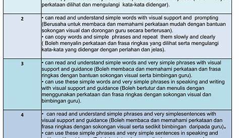 Lembaran Kerja Tahun Bahasa Melayu Soalan Bahasa Melayu Tahun Pdf | My