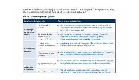 Asset Management Policy Template Pdf