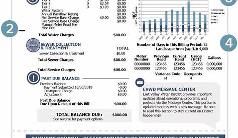 Utility Bill Assistance Available