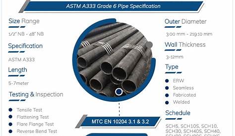 ASTM A333 Grade 6 Pipe | SA 333 Gr 6 seamless pipe suppliers