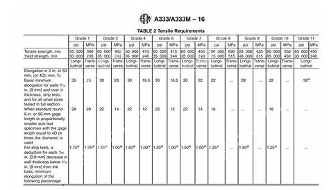 Properties of Carbon Steels A333 Grade 6