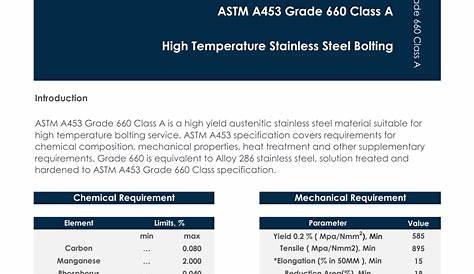 ASTM A453 Grade 660 Stud Bolts Nuts & Fasteners