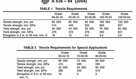 Ferritic Cast Ductile Iron Supplier Astm A536 Grade 65-45-12
