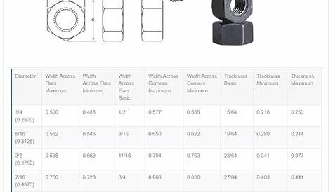 ASTM A105 Flange Specification (For Carbon Steel) - Octal Flange