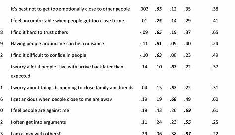 Attachement Style Quizes Attachment Questionnaire Printable