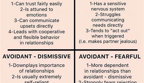 Attachment Style In Relationships Quiz A Help Guide