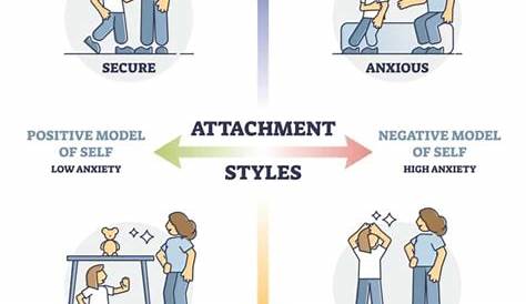 10 Attachment Style Tests Used to Measure Attachment Styles
