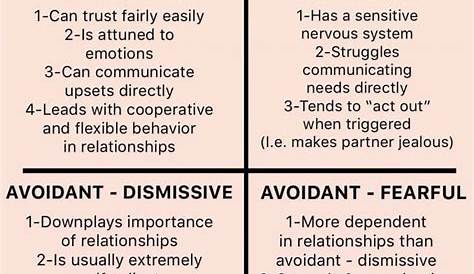 Attachment Styles And Close Relationships Quiz Quick Adult Questionnaire Vivian Baruch Online