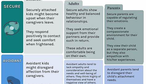 Attachment Styles With Kids Quiz In Children The First Two Years Of