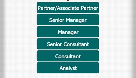 JOBS: Senior Manager - Internal Audit MTN