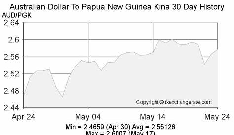 PAPUA NEW GUINEA 2 KINA 35-th ANNIVERSARY OF BANK