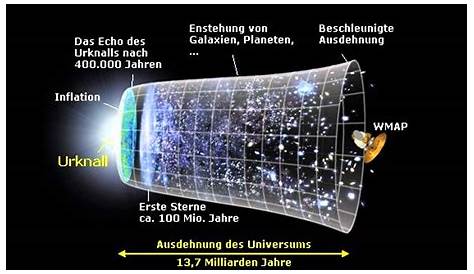 Urknall soll nicht der Ursprung des Universums sein - Business Insider