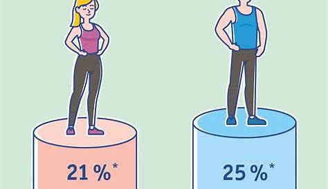 Bewegung ist wichtig für die Gesundheit - das sollten Sie wissen!