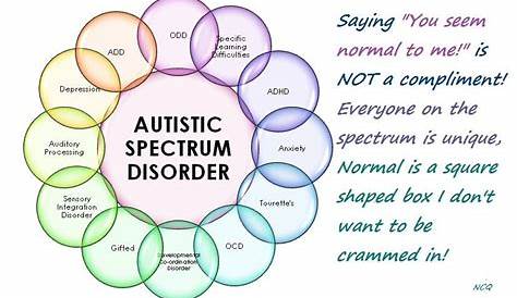 Autism Spectrum Disorder Quiz Test Hromscope