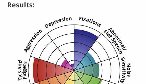 Autism Spectrum Quiz For Adults Highfunctioning In Checklist