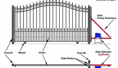 DuraGates CGS-350.8G Cantilever Sliding Gate Hardware Package For Large