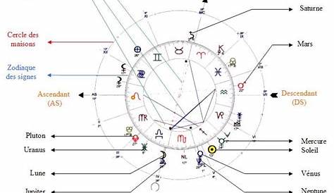 Les 6 signes du zodiaque que la Nouvelle Lune de septembre 2019
