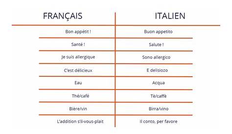 Apprendre du vocabulaire en italien - JE PARLE ITALIANO | Vocabulaire