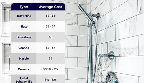 What is the average cost to tile a bathroom floor? - Interior Magazine