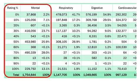 What A 30% PTSD Disability Rating Means | CCK Law