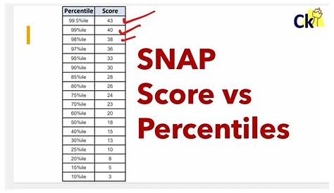 Unlock The Secrets: Uncover The Truth Behind Average Snap Scores