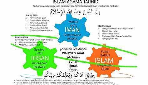 Ensiklopedia Islam – Al-Qur’an