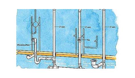 Typical Plumbing Layout For Bathroom - Bathroom Plumbing Diagram Image