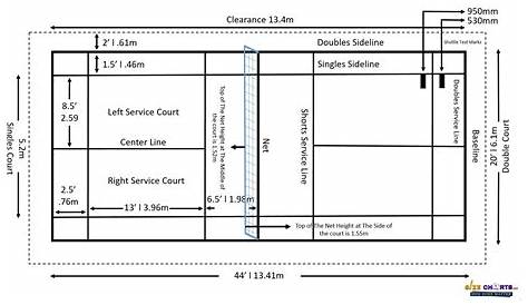 What are the Dimensions of a Badminton Court? - BadmintonBites