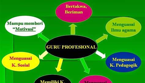 13 Ciri – Ciri Guru Profesional Lengkap – BprsKu.Co.Id