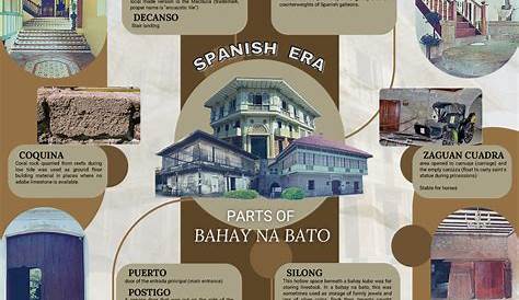 The bahay-na-bato became a fixture during the Spanish-era period