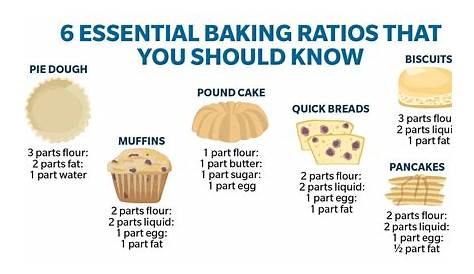 Baking Soda To Flour Ratio For Cookies Powder Vs When