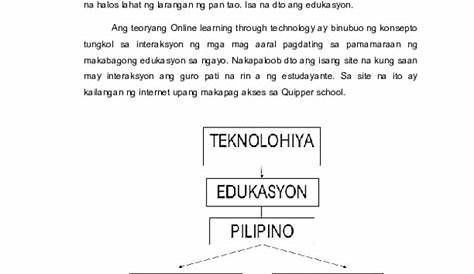 Halimbawa Ng Balangkas Teoretikal Sa Pananaliksik