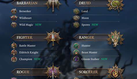 Baldur's Gate 3 Reveals Druids & Content of Next Major Update as Larian