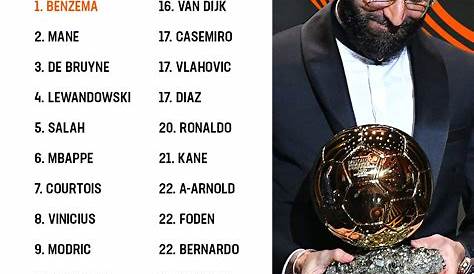 Infographics: Ranking the 2015 Ballon d'Or nominees