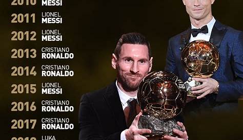 Ballon dOr: Complete list of mens award winners, Messi wins 7th prize