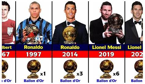 Which Ballon d'Or Winner Are You?
