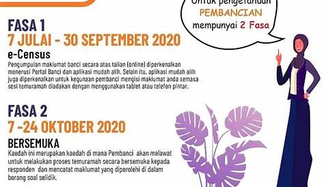 Banci Penduduk dan Perumahan 2021 Brunei Darussalam - Penyenaraian