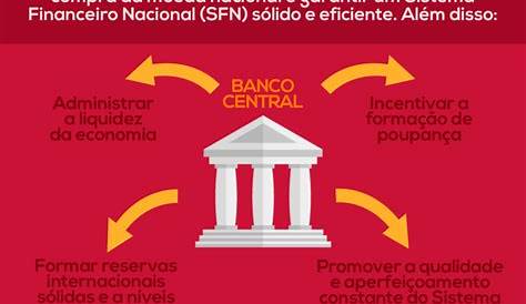 Banco Central do Brasil - O que é, como funciona e funções do Bacen