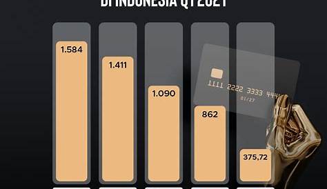 Infografis 10 Bank di Indonesia dengan aset terbesar | Jasa Pembuatan