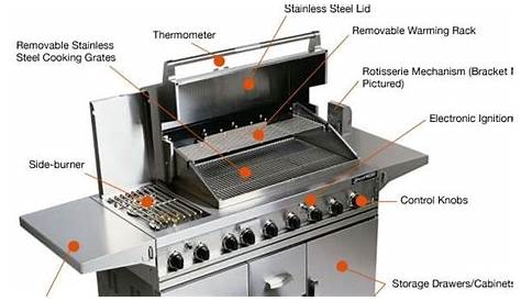 Barbecue Materials And Components Custom Outdoor Kitchens Professional Grills