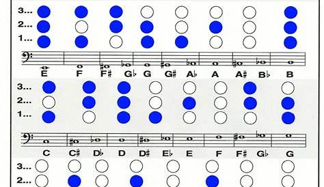 Basic Fingering Chart For Baritone Horn (Bariton und