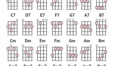 The Baritone Ukulele Review & Chord Chart Ukulele Reviews, Lessons