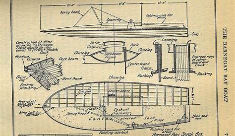 Barnegat Bay Sneakbox Plans Pin By Dan Papp On Sailboat Boat