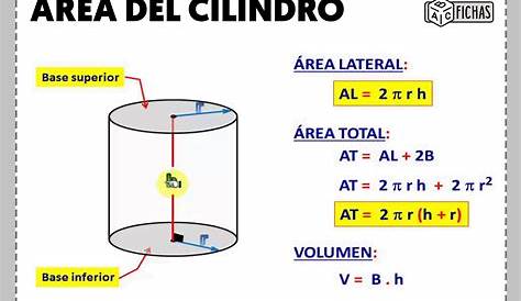 Formula area del cilindro - ABC Fichas