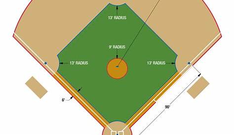 Baseball Field Dimensions. A Guide To The Layout & Measurements Line