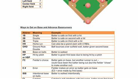 30+ Printable Baseball Scoresheet / Scorecard Templates Template Lab