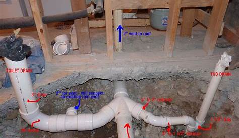 Basement Plumbing: What You Should Know | HGTV