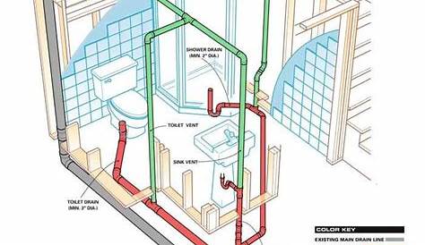 Can vent plumbing be behind a double wye? - Home Improvement Stack Exchange