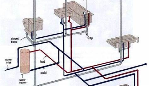 Plumbing layout of 9x11m ground floor house plan is given in this