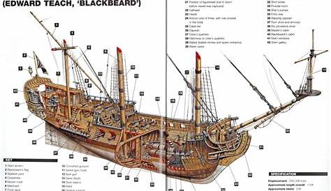 Bateau Pirate - Simple | Voilier en bois, Decoration pirate, Grand bateau